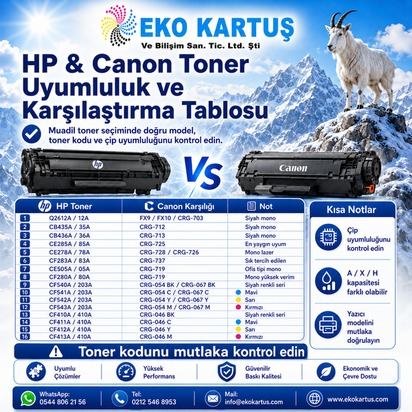 HP Canon Toner Uyumluluk Karşılaştırma Tablosu
