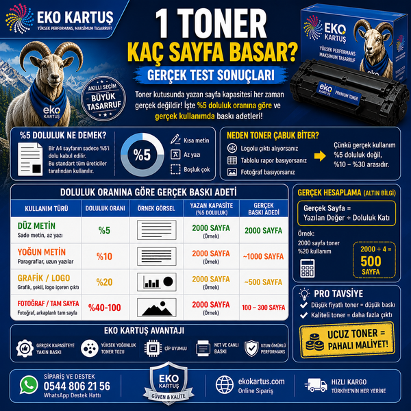 1 Toner Kaç Sayfa Basar?