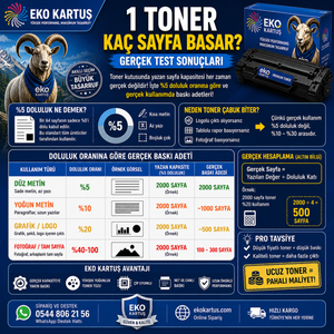 1 Toner Kaç Sayfa Basar?