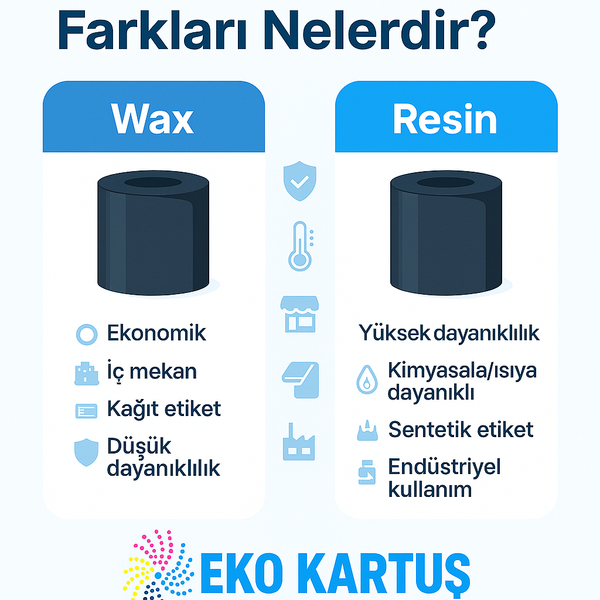 Resin Ribon & Wax Ribon Farkı Nedir?
