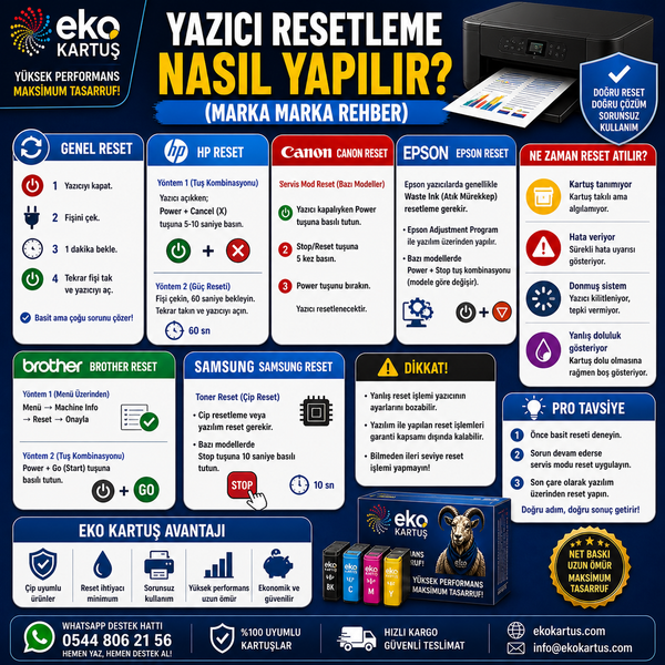Yazıcı Resetleme Nasıl Yapılır? (Marka Marka) 2025