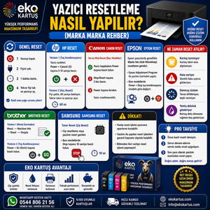 Yazıcı Resetleme Nasıl Yapılır? (Marka Marka) 2025