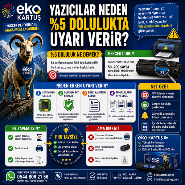 Yazıcılar Neden %5 Dolulukta Uyarı Verir?