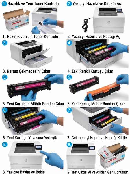 HP Renkli Toner Nasıl Takılır?